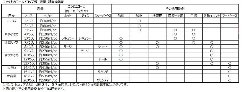 紙コップ,サイズ