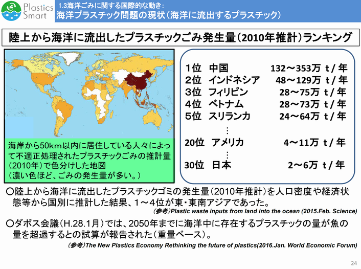 海洋への流出プラスチックごみ