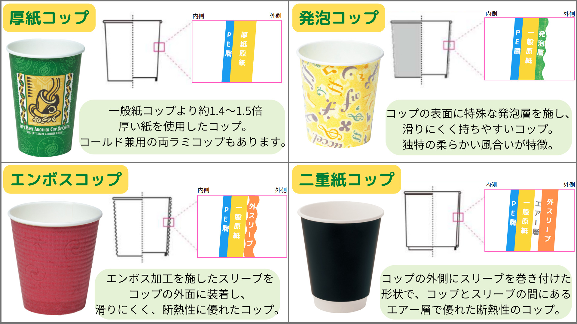 紙コップ,断熱コップ