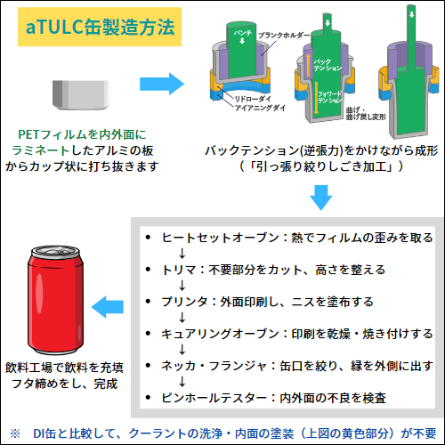 aTULC缶